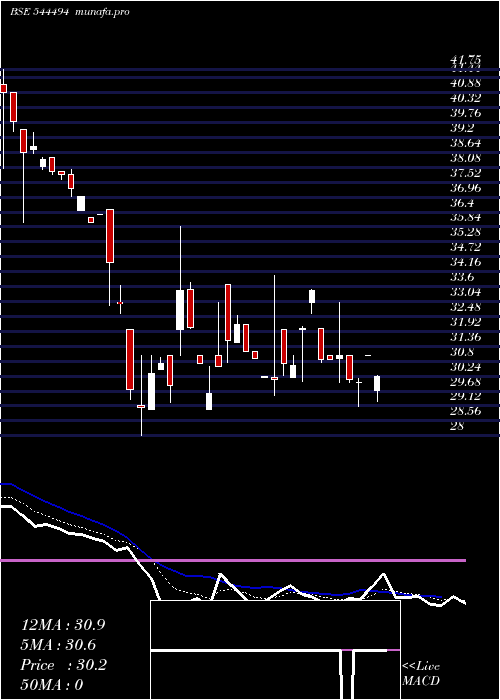  Daily chart GlobtierInfotech