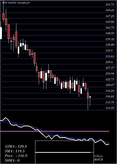  Daily chart AmantaHealthcare
