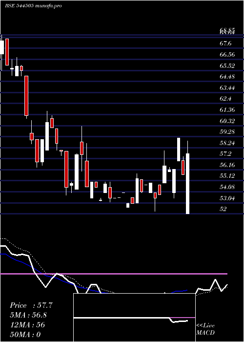  Daily chart AustereSystems