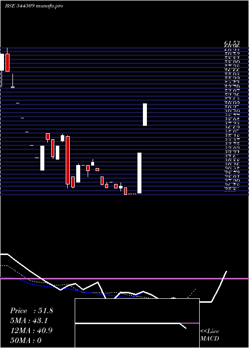 Daily chart KrupaluMetals