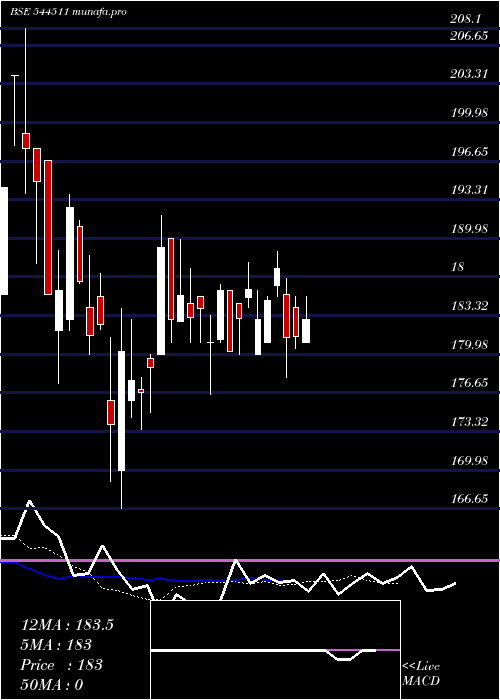  Daily chart KarbonsteelEngineering