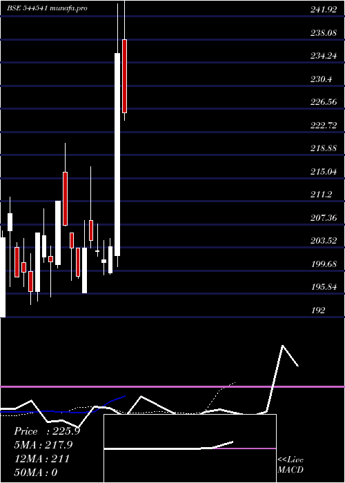 Daily chart SystematicIndustries