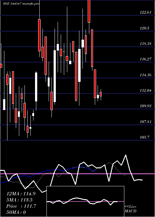 Daily chart JinkushalIndustries