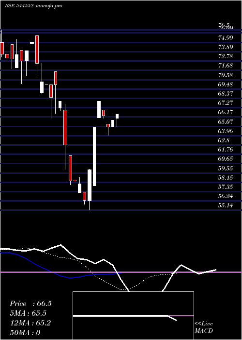  Daily chart RukmaniDevi