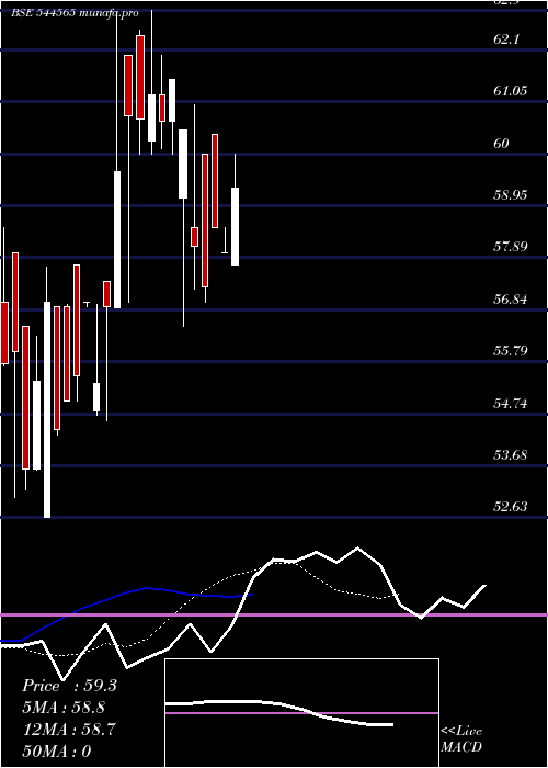  Daily chart ValplastTechnologies