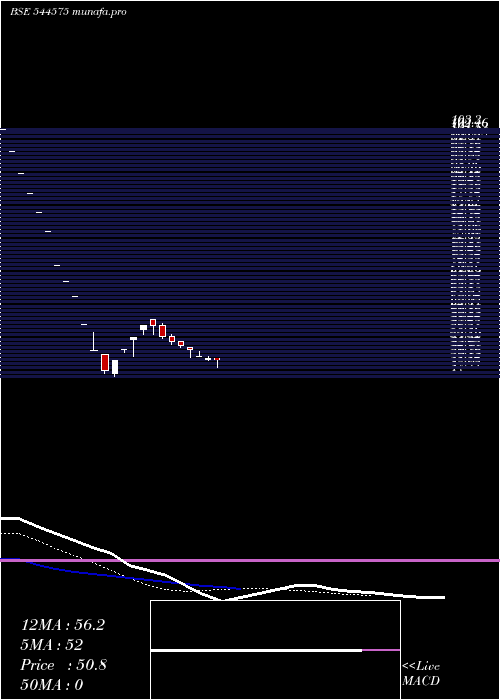  Daily chart MittalSections