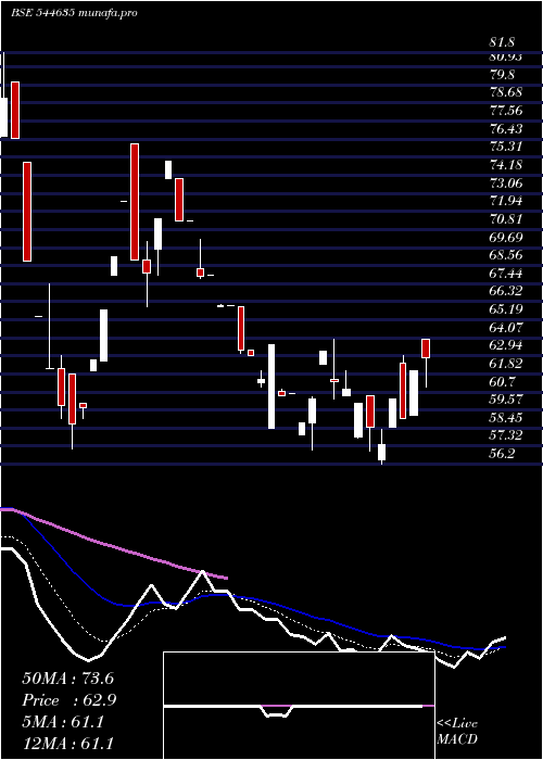  Daily chart LuxuryTime