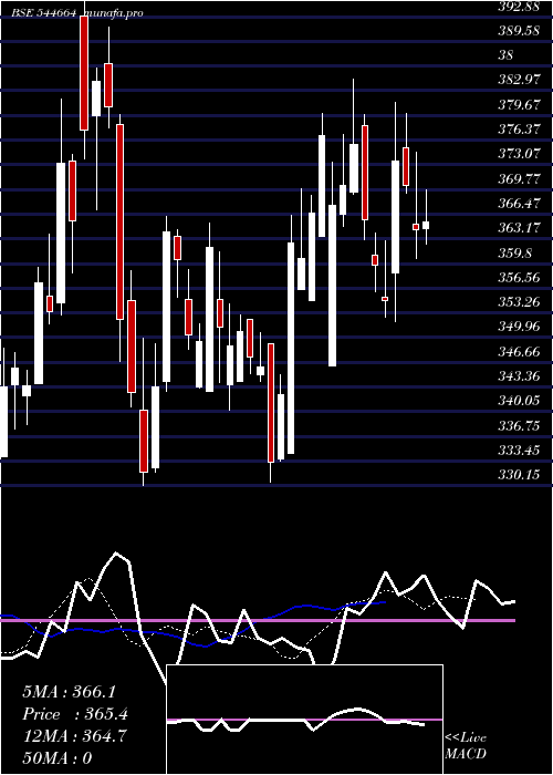  Daily chart KshInternational