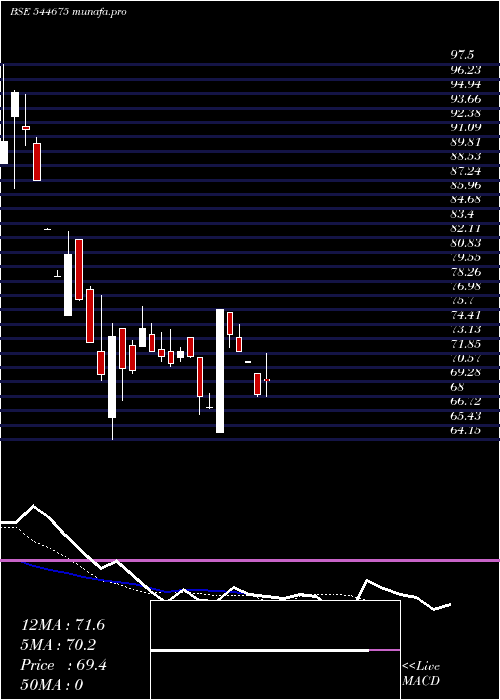  Daily chart GabionTechnologies