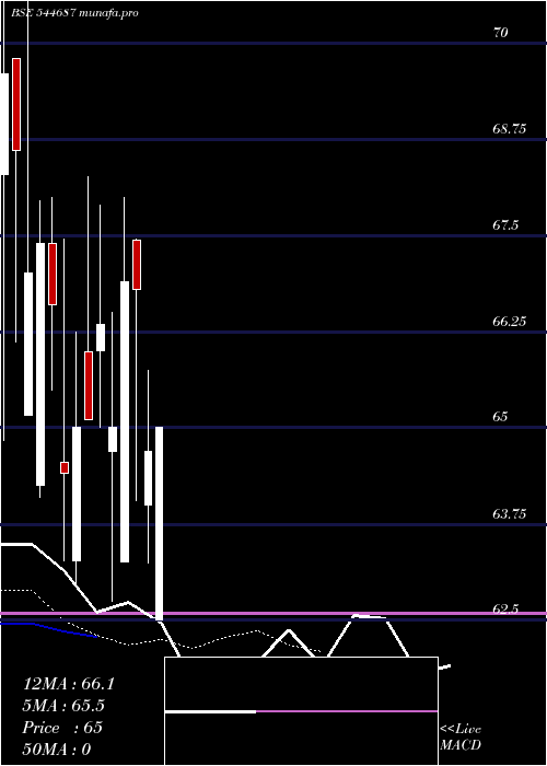  Daily chart HannahJoseph