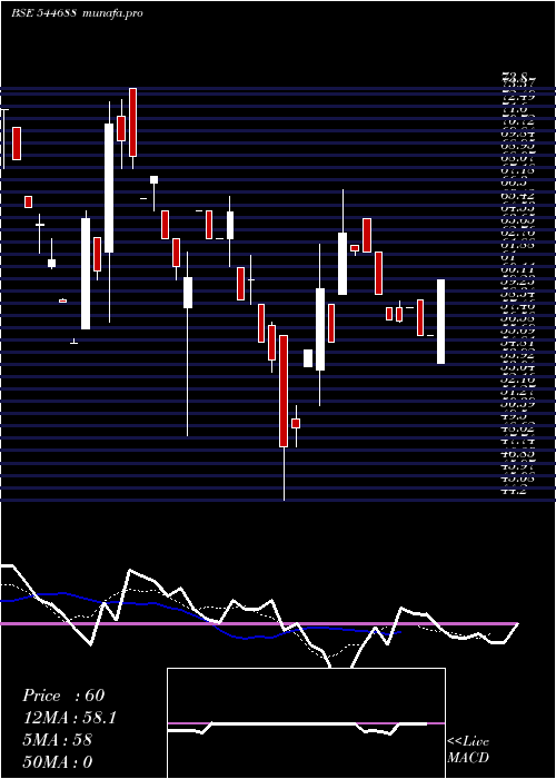  Daily chart KasturiMetal