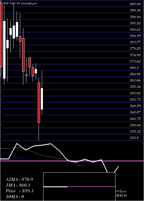  Daily chart PngsReva