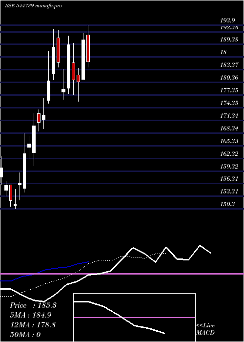  Daily chart CentralMine