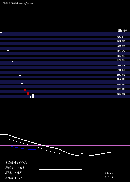 Daily chart SeemaxResources