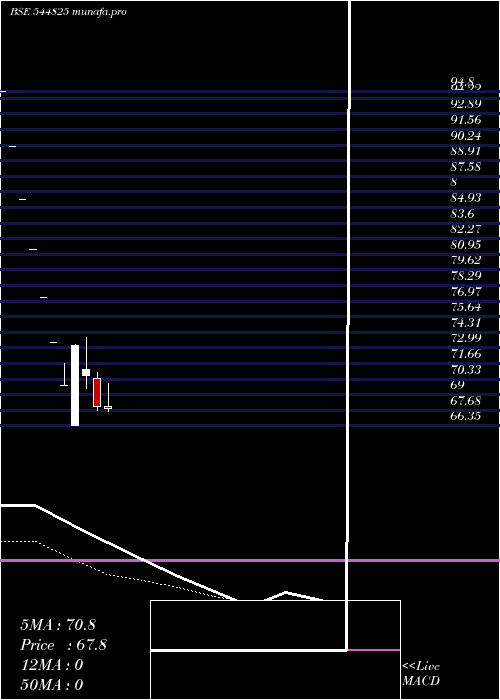  Daily chart AlpineTexworld