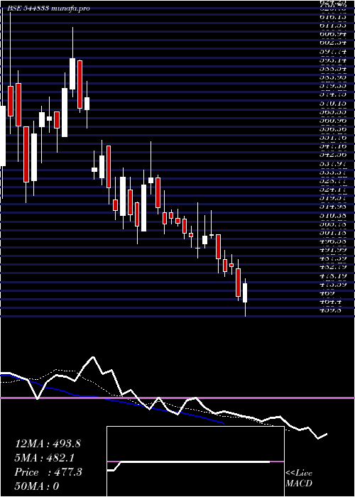  Daily chart CaliberMining