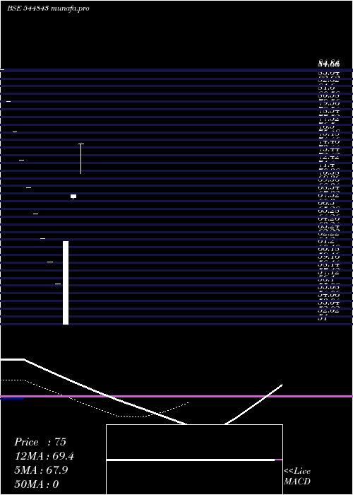  Daily chart AdvanceTechnoforge