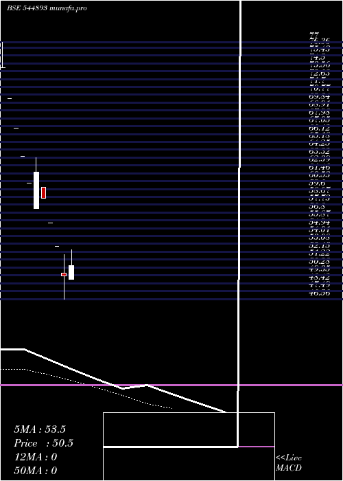  Daily chart AnnuProjects