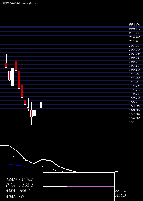  Daily chart AdroitIndustries