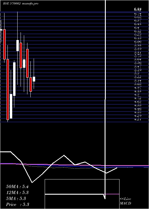  monthly chart Feldvr