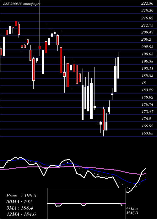  Daily chart HisarmetPs