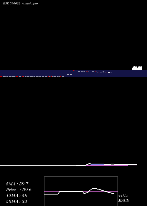  Daily chart EasterSi