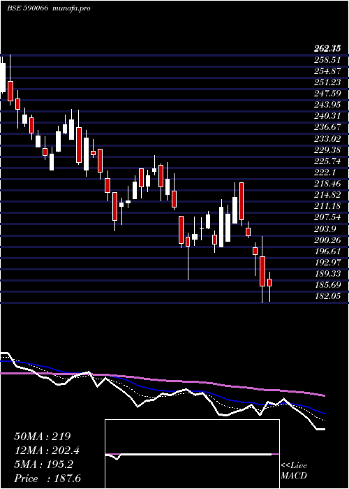  Daily chart Kcp