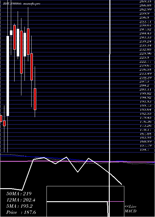  monthly chart Kcp