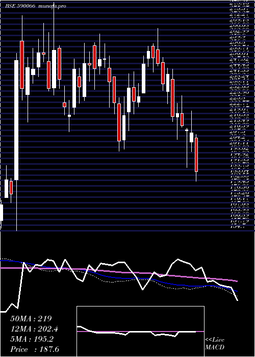  weekly chart Kcp