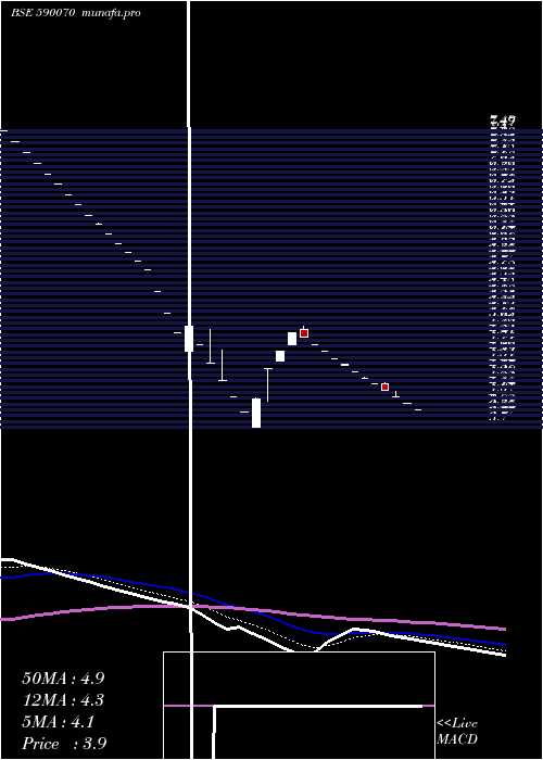  Daily chart RadaanMedia