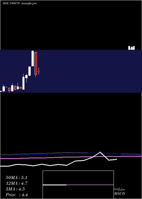  monthly chart RadaanMedia