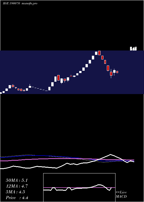  weekly chart RadaanMedia