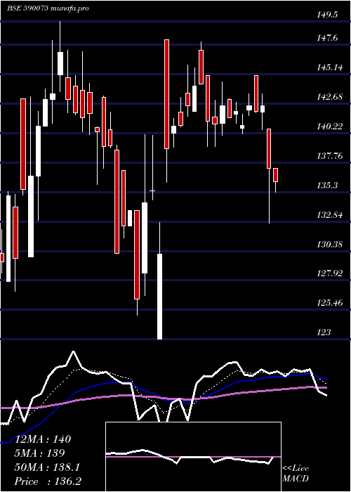  Daily chart LambodharaT