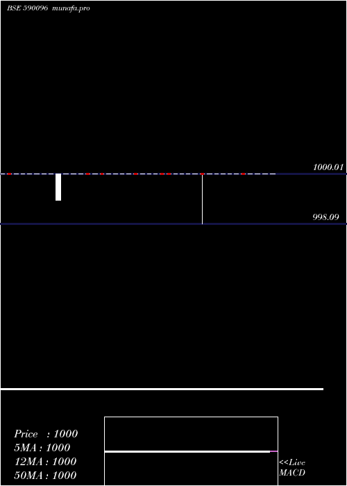  Daily chart Liquidbees