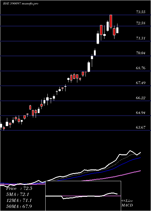  Daily chart Kotakgoldetf