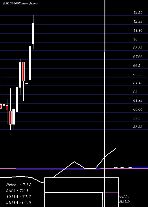  monthly chart Kotakgoldetf