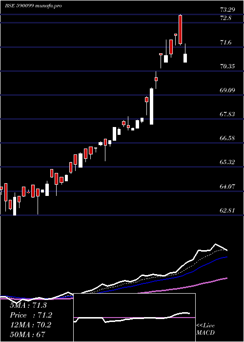  Daily chart QuantumGold