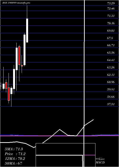  monthly chart QuantumGold