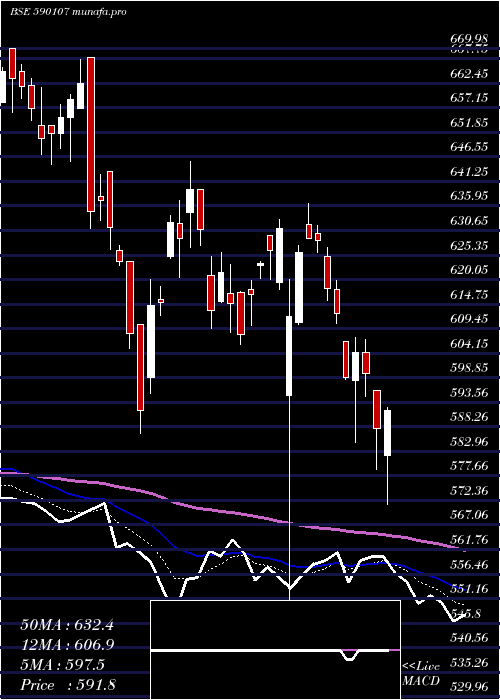  Daily chart KotakPsu