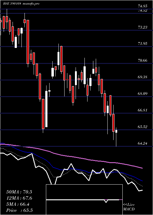  Daily chart Psubnkbees