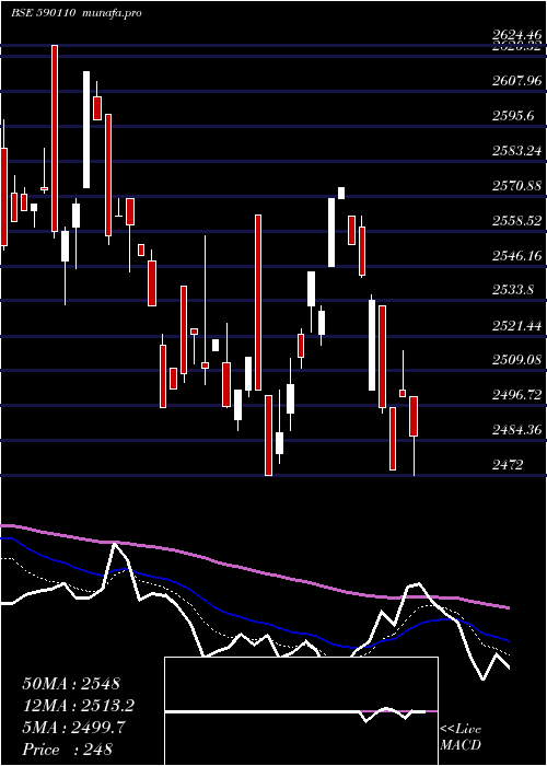  Daily chart QuantumIndx