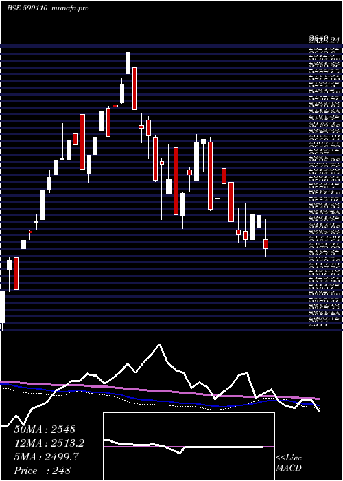  weekly chart QuantumIndx