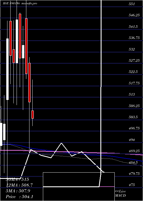  monthly chart Kotakbketf