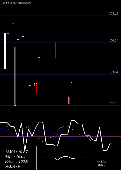  Daily chart 826goi2027
