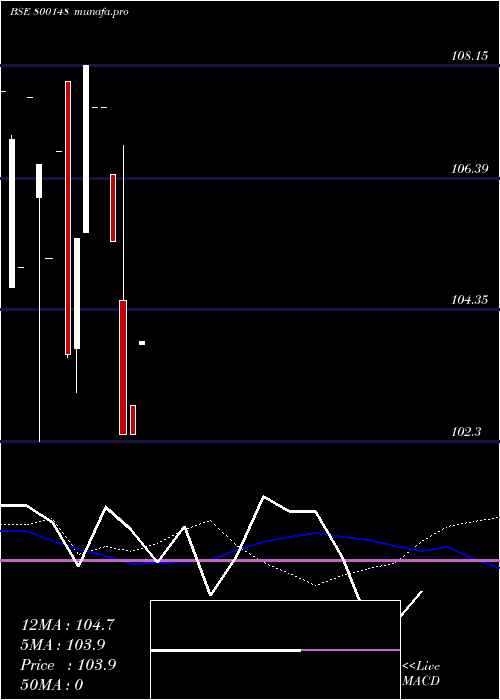  monthly chart 826goi2027
