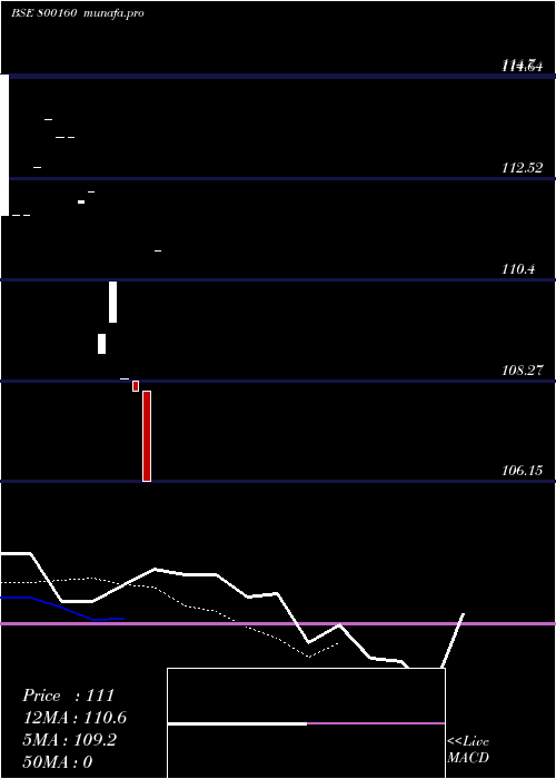  Daily chart 83gs2040
