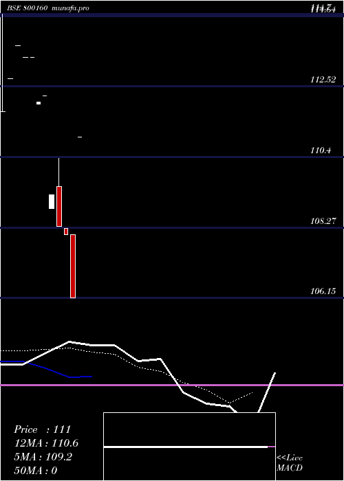 monthly chart 83gs2040