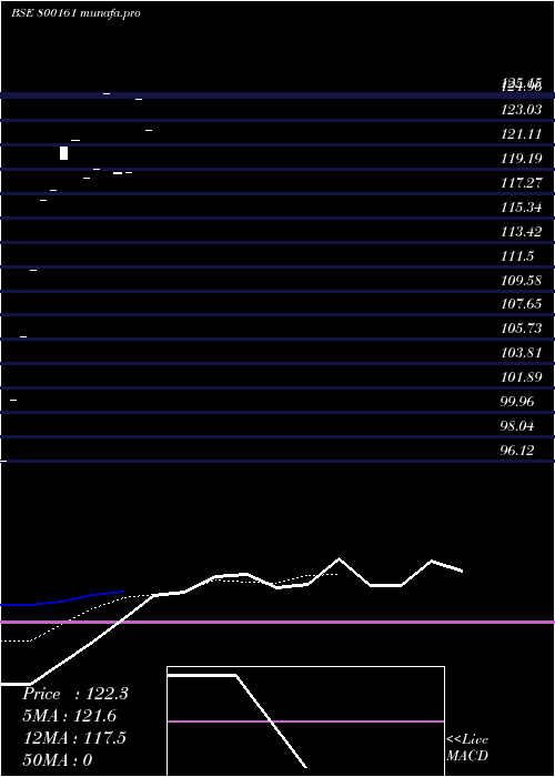 Daily chart 883goi2041
