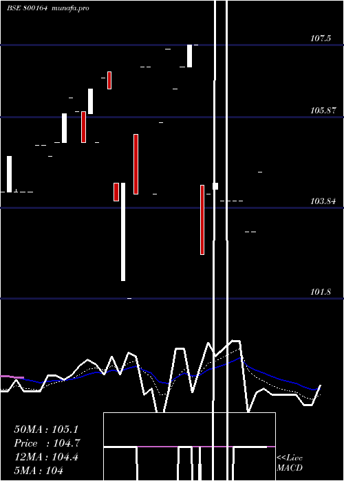 Daily chart 824goi2027