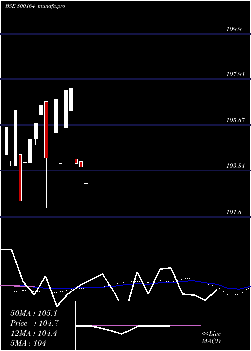 monthly chart 824goi2027